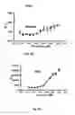 Fig. 07 - GPCR Arrestin Assays