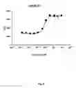 Fig. 08 - GPCR Arrestin Assays