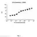 Fig. 09 - GPCR Arrestin Assays
