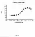 Fig. 10 - GPCR Arrestin Assays