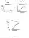 Fig. 13 - GPCR Arrestin Assays