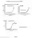 Fig. 14 - GPCR Arrestin Assays