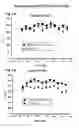 Fig. 15 - GPCR Arrestin Assays