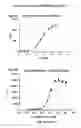 Fig. 16 - GPCR Arrestin Assays