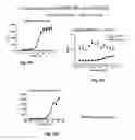 Fig. 17 - GPCR Arrestin Assays