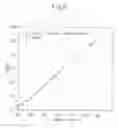 Fig. 10 - ANTIBODY SPECIFIC TO INTACT HUMAN AUTOTAXIN, METHOD OF SCREENING THE SAME AND METHOD AND REAGENT FOR EXAMINING MALIGNANT LYMPHOMA BY ASSAYING AUTOTAXIN