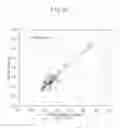 Fig. 11 - ANTIBODY SPECIFIC TO INTACT HUMAN AUTOTAXIN, METHOD OF SCREENING THE SAME AND METHOD AND REAGENT FOR EXAMINING MALIGNANT LYMPHOMA BY ASSAYING AUTOTAXIN