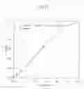 Fig. 12 - ANTIBODY SPECIFIC TO INTACT HUMAN AUTOTAXIN, METHOD OF SCREENING THE SAME AND METHOD AND REAGENT FOR EXAMINING MALIGNANT LYMPHOMA BY ASSAYING AUTOTAXIN