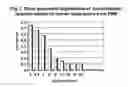 Fig. 03 - Method for determining endoglycosidase (heparanase) enzyme activity