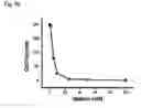 Fig. 14 - METHOD FOR DETECTING INTERACTIONS BETWEEN TWO AND MORE BIOLOGICAL MACROMOLECULES