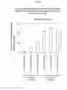Fig. 05 - MULTIPOTENT/PLURIPOTENT CELLS AND METHODS