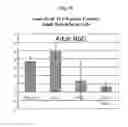 Fig. 30 - MULTIPOTENT/PLURIPOTENT CELLS AND METHODS