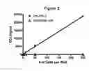 Fig. 03 - DETECTION OF ELEVATED LEVELS OF HER-2/NEU PROTEIN FROM NON-ISOLATED CIRCULATING CANCER CELLS AND TREATMENT