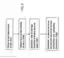 Fig. 04 - METHOD FOR ANTENATAL ESTIMATION OF RISK OF ANEUPLOIDY