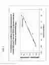 Fig. 06 - METHOD FOR ANTENATAL ESTIMATION OF RISK OF ANEUPLOIDY