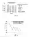 Fig. 04 - Urine Stabilization System