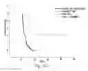 Fig. 11 - Urine Stabilization System