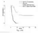 Fig. 12 - Urine Stabilization System
