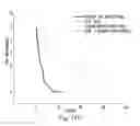 Fig. 13 - Urine Stabilization System