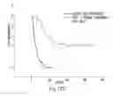 Fig. 14 - Urine Stabilization System