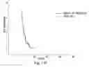 Fig. 16 - Urine Stabilization System