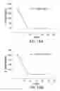 Fig. 17 - Urine Stabilization System