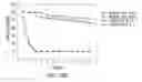 Fig. 23 - Urine Stabilization System