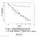 Fig. 26 - Urine Stabilization System