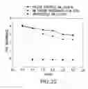 Fig. 27 - Urine Stabilization System