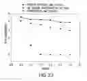 Fig. 28 - Urine Stabilization System