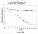 Fig. 29 - Urine Stabilization System