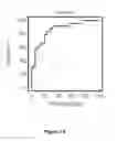 Fig. 02 - HIGH SENSITIVITY PARAMETERS FOR THE DETECTION OF VITAMIN B12 AND/OR FOLATE DEFICIENCIES AND METHODS OF USE