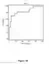 Fig. 03 - HIGH SENSITIVITY PARAMETERS FOR THE DETECTION OF VITAMIN B12 AND/OR FOLATE DEFICIENCIES AND METHODS OF USE