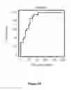 Fig. 05 - HIGH SENSITIVITY PARAMETERS FOR THE DETECTION OF VITAMIN B12 AND/OR FOLATE DEFICIENCIES AND METHODS OF USE