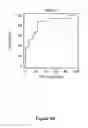 Fig. 06 - HIGH SENSITIVITY PARAMETERS FOR THE DETECTION OF VITAMIN B12 AND/OR FOLATE DEFICIENCIES AND METHODS OF USE