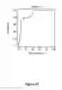 Fig. 07 - HIGH SENSITIVITY PARAMETERS FOR THE DETECTION OF VITAMIN B12 AND/OR FOLATE DEFICIENCIES AND METHODS OF USE