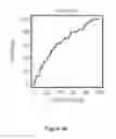 Fig. 08 - HIGH SENSITIVITY PARAMETERS FOR THE DETECTION OF VITAMIN B12 AND/OR FOLATE DEFICIENCIES AND METHODS OF USE