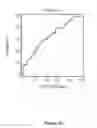 Fig. 10 - HIGH SENSITIVITY PARAMETERS FOR THE DETECTION OF VITAMIN B12 AND/OR FOLATE DEFICIENCIES AND METHODS OF USE