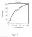 Fig. 11 - HIGH SENSITIVITY PARAMETERS FOR THE DETECTION OF VITAMIN B12 AND/OR FOLATE DEFICIENCIES AND METHODS OF USE