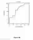 Fig. 12 - HIGH SENSITIVITY PARAMETERS FOR THE DETECTION OF VITAMIN B12 AND/OR FOLATE DEFICIENCIES AND METHODS OF USE