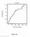 Fig. 14 - HIGH SENSITIVITY PARAMETERS FOR THE DETECTION OF VITAMIN B12 AND/OR FOLATE DEFICIENCIES AND METHODS OF USE