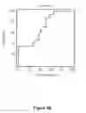 Fig. 15 - HIGH SENSITIVITY PARAMETERS FOR THE DETECTION OF VITAMIN B12 AND/OR FOLATE DEFICIENCIES AND METHODS OF USE