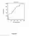 Fig. 16 - HIGH SENSITIVITY PARAMETERS FOR THE DETECTION OF VITAMIN B12 AND/OR FOLATE DEFICIENCIES AND METHODS OF USE