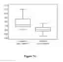 Fig. 22 - HIGH SENSITIVITY PARAMETERS FOR THE DETECTION OF VITAMIN B12 AND/OR FOLATE DEFICIENCIES AND METHODS OF USE