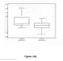 Fig. 30 - HIGH SENSITIVITY PARAMETERS FOR THE DETECTION OF VITAMIN B12 AND/OR FOLATE DEFICIENCIES AND METHODS OF USE