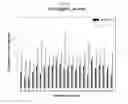 Fig. 06 - Vector and expression cell line for mass production of recombinant protein and a process of producing recombinant protein using same