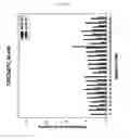 Fig. 07 - Vector and expression cell line for mass production of recombinant protein and a process of producing recombinant protein using same