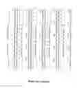 Fig. 123 - RECOMBINANT PROTEINS AND VIRUS LIKE PARTICLES COMPRISING L AND S POLYPEPTIDES OF AVIAN HEPADNAVIRIDAE AND METHODS, NUCLEIC ACID CONSTRUCTS, VECTORS AND HOST CELLS FOR PRODUCING SAME