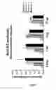 Fig. 15 - RECOMBINANT PROTEINS AND VIRUS LIKE PARTICLES COMPRISING L AND S POLYPEPTIDES OF AVIAN HEPADNAVIRIDAE AND METHODS, NUCLEIC ACID CONSTRUCTS, VECTORS AND HOST CELLS FOR PRODUCING SAME