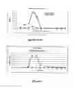 Fig. 57 - RECOMBINANT PROTEINS AND VIRUS LIKE PARTICLES COMPRISING L AND S POLYPEPTIDES OF AVIAN HEPADNAVIRIDAE AND METHODS, NUCLEIC ACID CONSTRUCTS, VECTORS AND HOST CELLS FOR PRODUCING SAME
